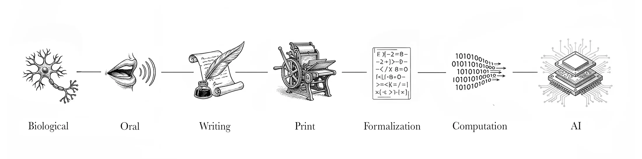 The history of reasoning, from biological to AI